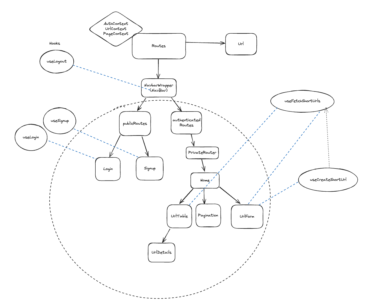 react-component-diagram