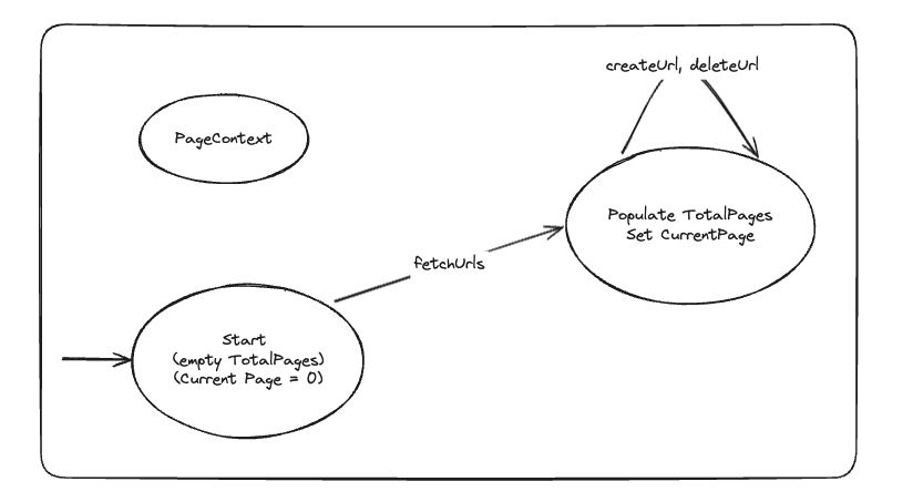 front-end-page-context-diagram